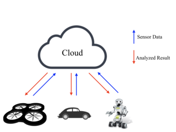 Active IoT